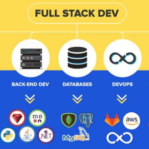 Full-Stack Web Application Development