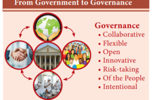 Government and Governance